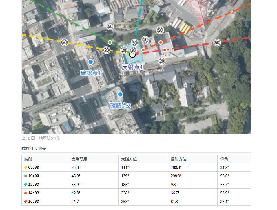 ステップ3: 報告書内容を確認